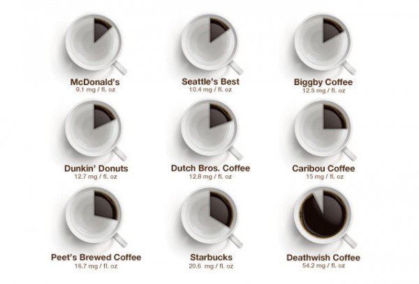 20191111_5dc8fa7359207 Is Your Cup of Coffee Cheating You?