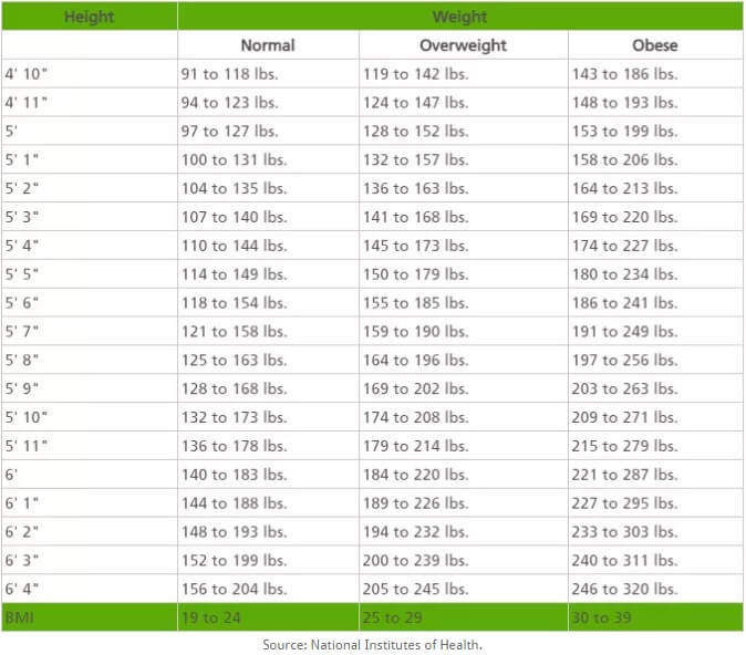 20191118_5dd223ff69f42 THIS IS HOW MUCH YOU SHOULD WEIGH ACCORDING TO YOUR AGE, BODY SHAPE AND HEIGHT – Nature Health And Beauty