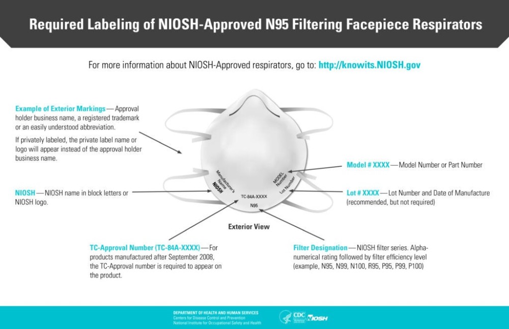 20220203_61fba253c6ccc Here’s what the CDC is now saying about masks and respirators