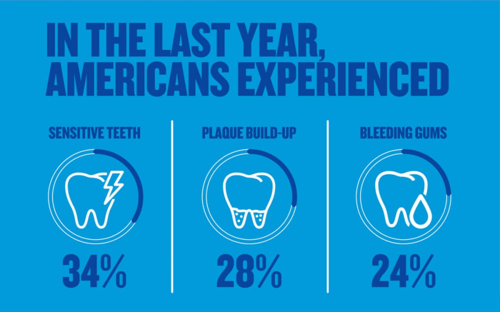 20240422_662604c701c55 What The Yuck? Americans Skip Brushing Their Teeth 5 Times A Week!